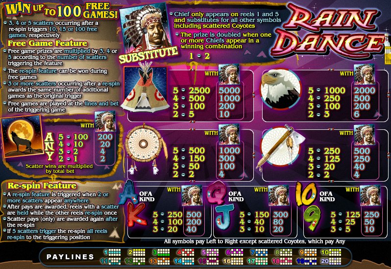 Rain Dance - $10 No Deposit Casino Bonus